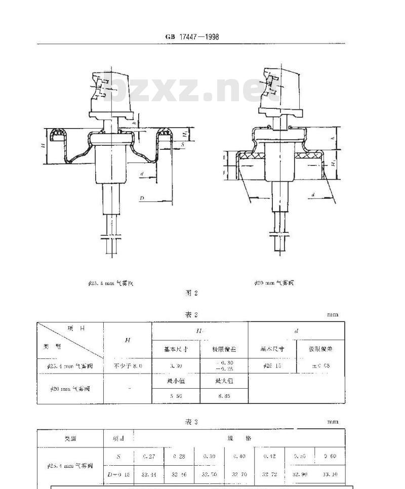 GB 17447-1998 气雾剂阀门