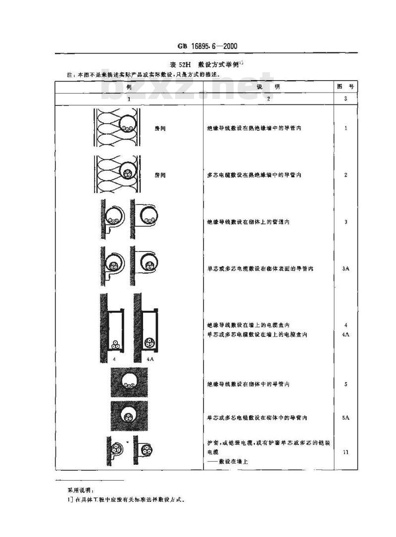 GB 16895.6-2000 建筑物电气装置 第5部分：电气设备的选择和安装 第52章：布线系统