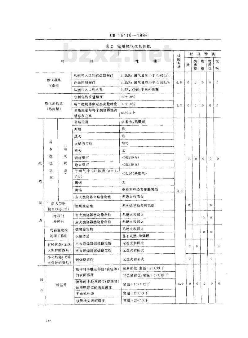 GB 16410-1996 家用燃气灶具