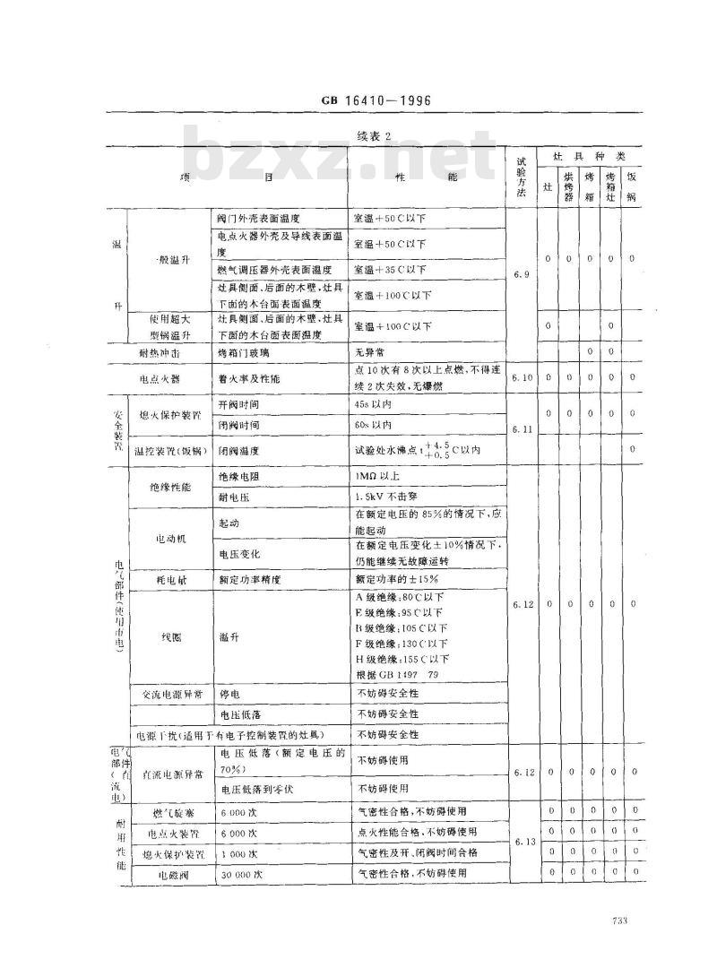 GB 16410-1996 家用燃气灶具
