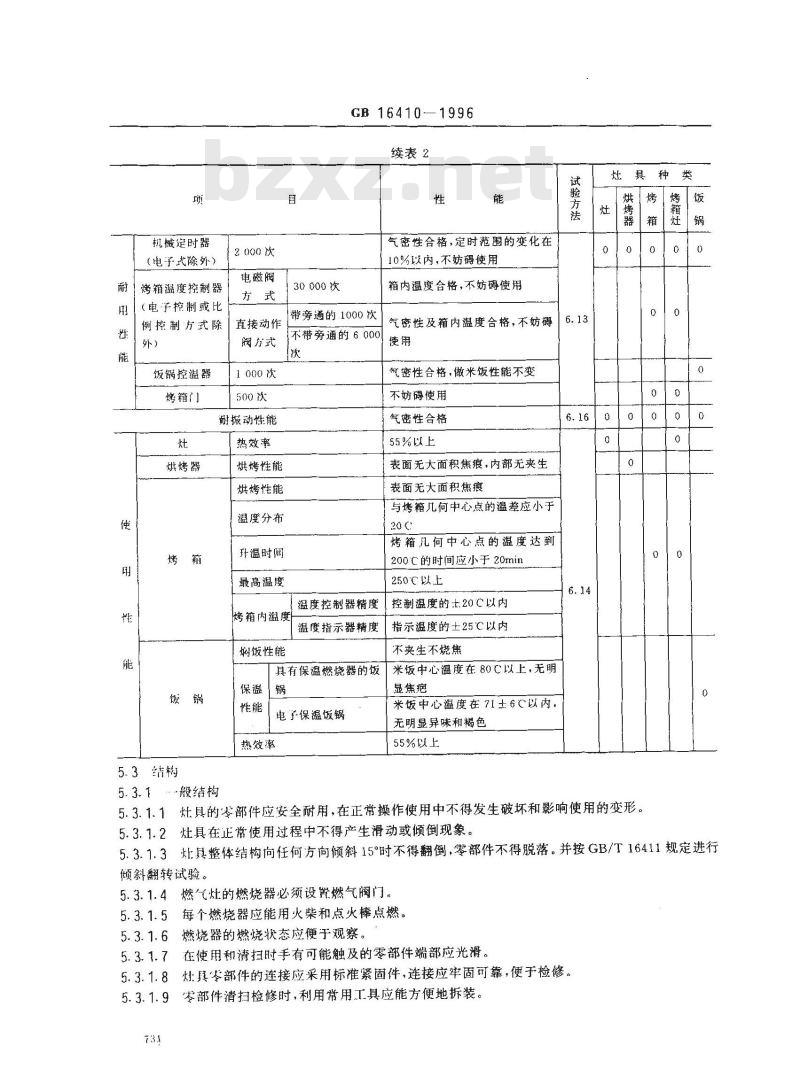 GB 16410-1996 家用燃气灶具