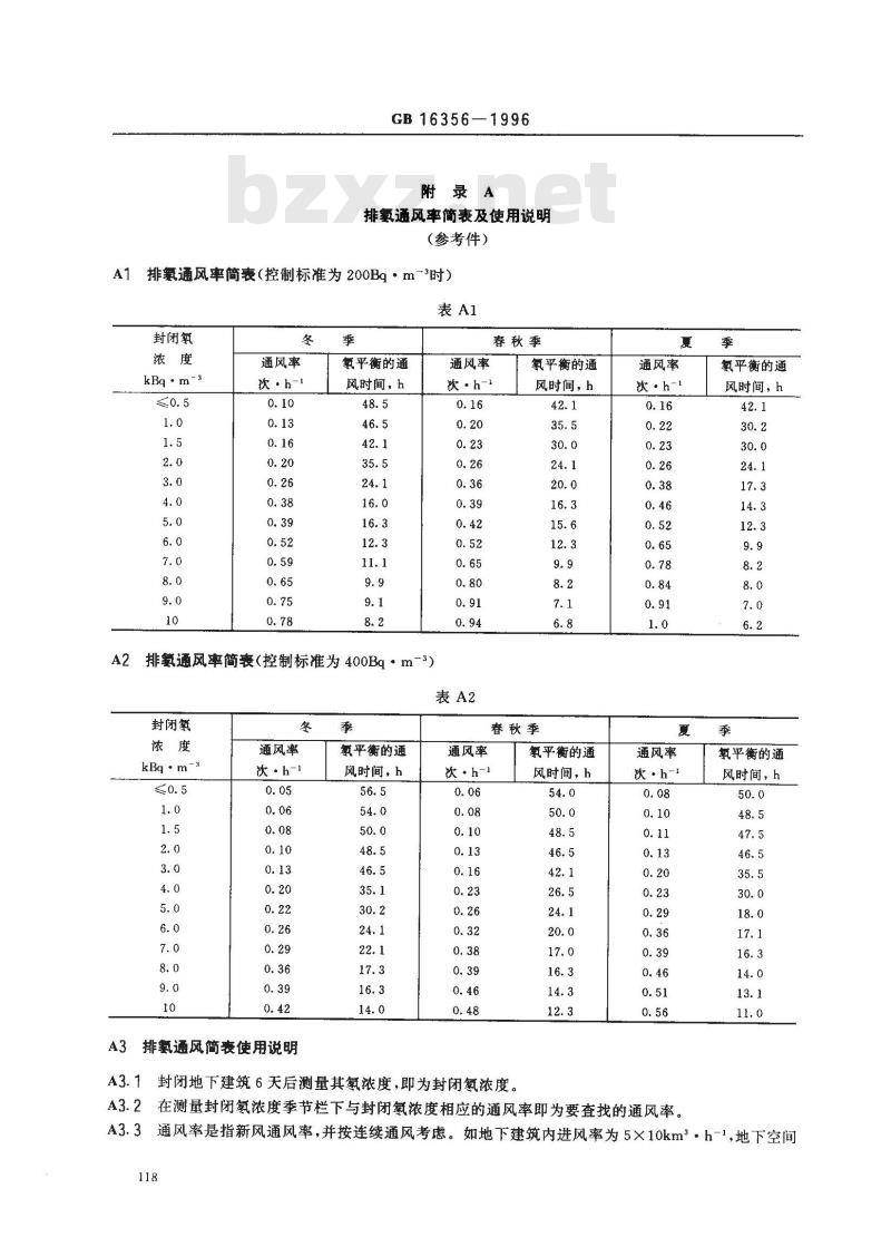 GB 16356-1996 地下建筑氡及其子体控制标准