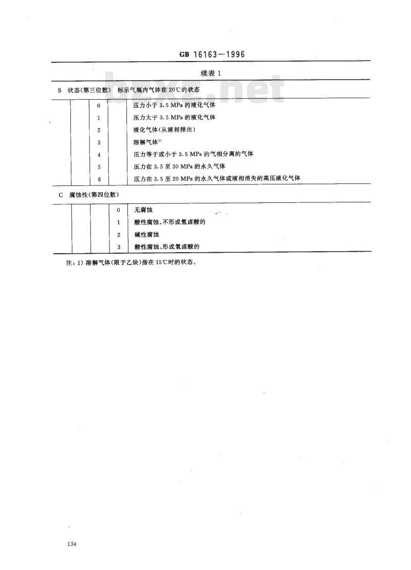 GB 16163-1996 瓶装压缩气体分类