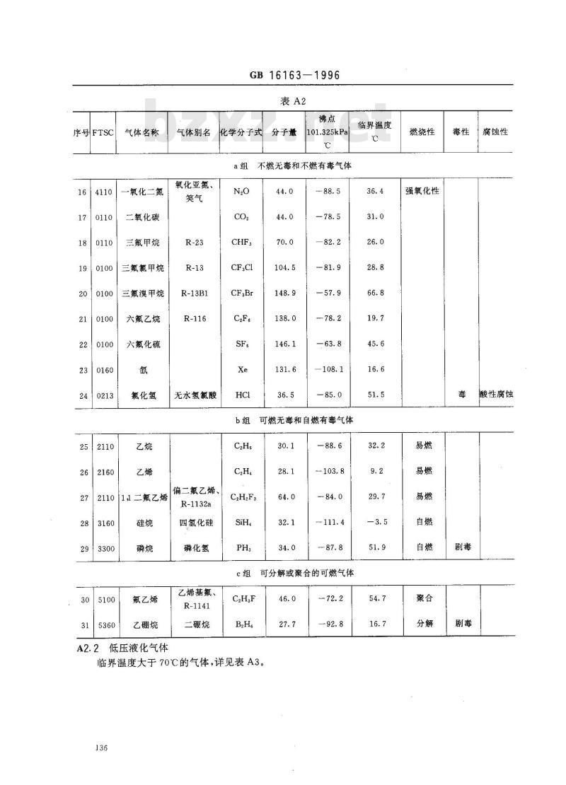 GB 16163-1996 瓶装压缩气体分类