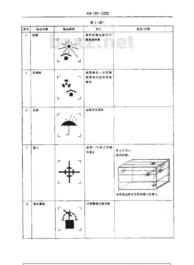 GB 191-2000 包装储运图示标志