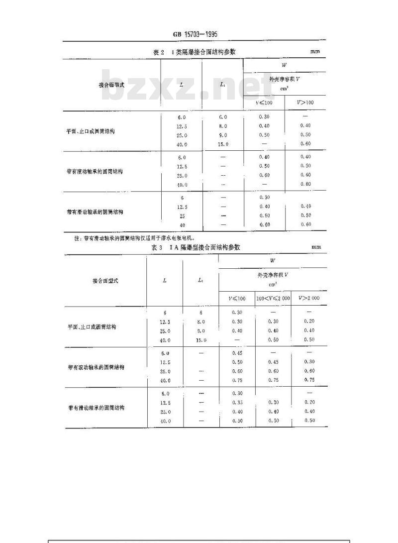 GB 15703-1995 隔爆型电机基本技术要求