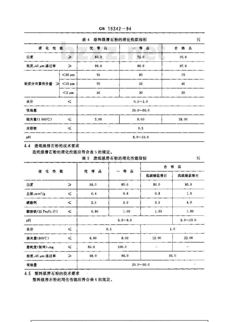 GB 15342-1994 滑石粉