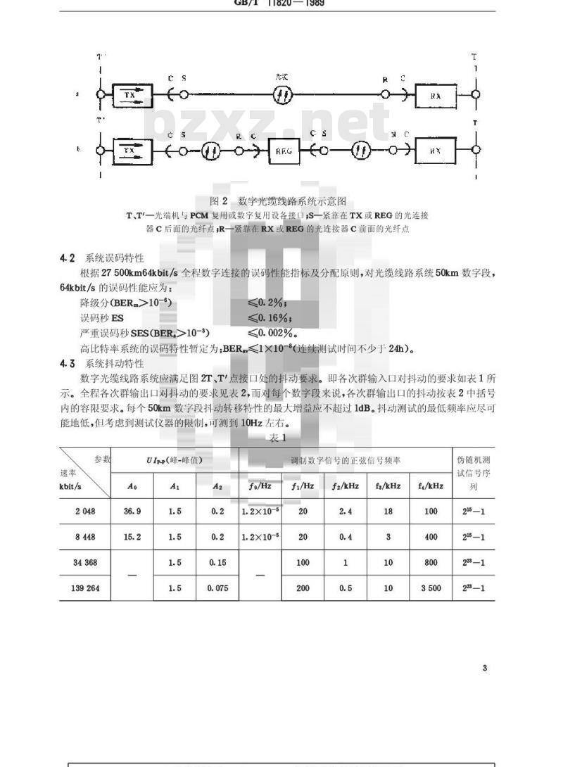 GB/T 11820-1989 市内光缆通信系统进网要求