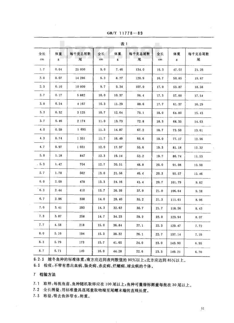 GB/T 11778-1989 鳙鱼鱼苗、鱼种质量标准