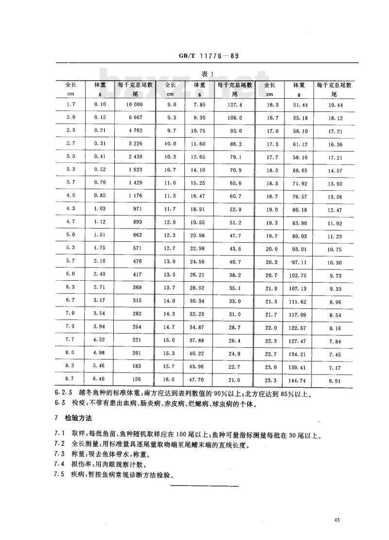 GB/T 11776-1989 草鱼鱼苗、鱼种质量标准