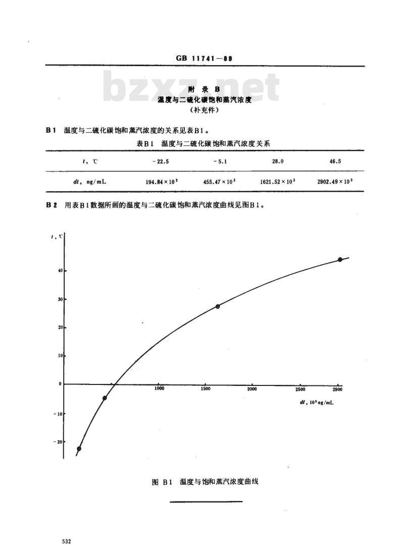 GB/T 11741-1989 居住区大气中二硫化碳卫生检验标准方法 气相色谱法