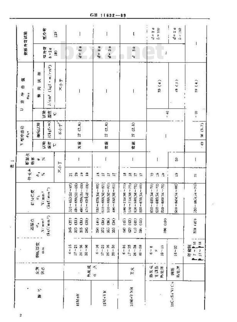 GB 11632-1989 潜水器和水下装置耐压结构材料技术条件