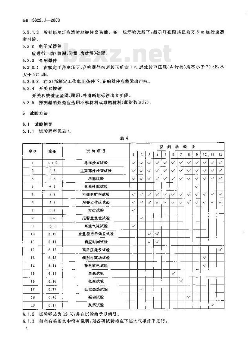GB 15322.3-2003 可燃气体探测器 第3部分:测量范围为0？100%LEL的便携式可燃气体探测器