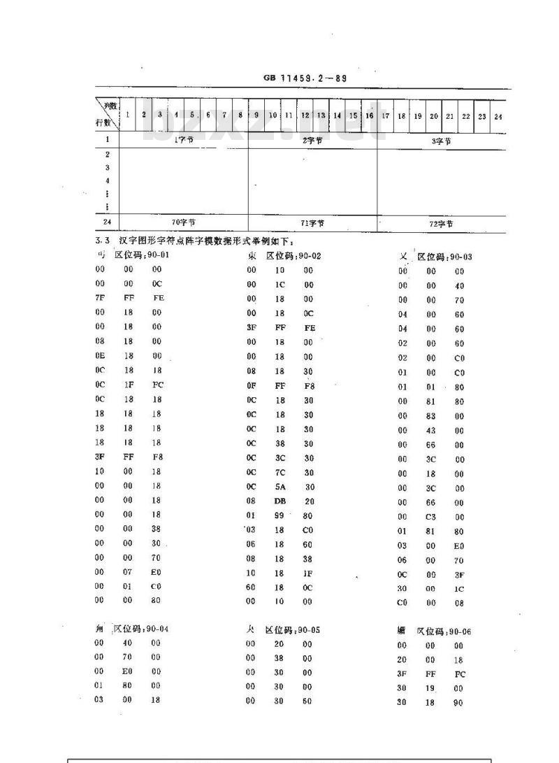 GB/T 11459.2-1989 信息处理用汉字24×24点阵字模数据集 通信子集