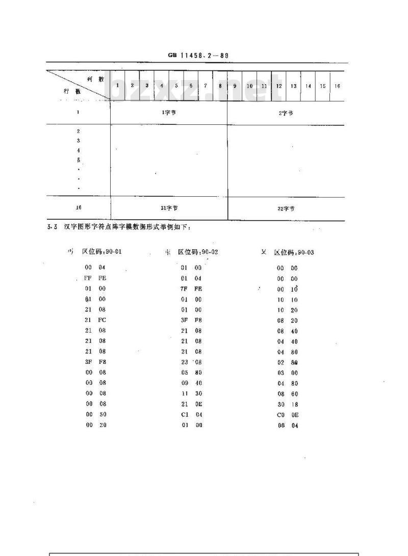 GB/T 11458.2-1989 信息处理用汉字15×16点阵字模数据集 通信子集