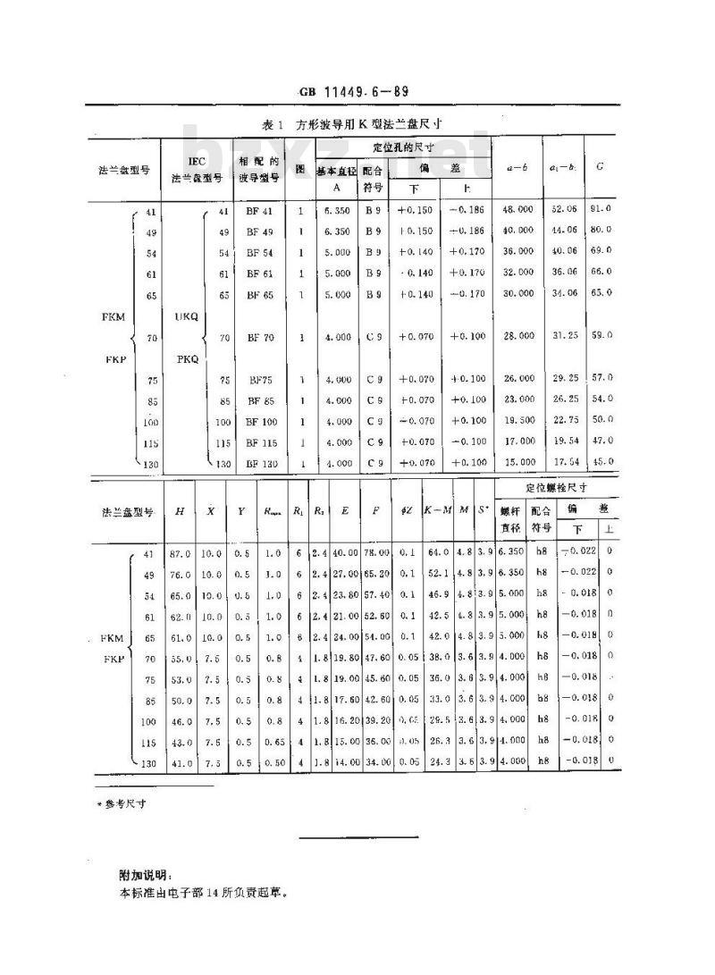 GB/T 11449.6-1989 波导法兰盘 第7部分:方形波导法兰盘规范
