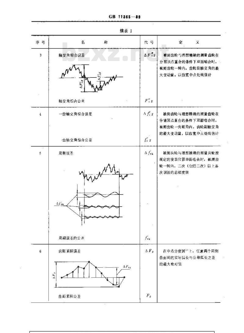 GB/T 11365-1989 锥齿轮和准双曲面齿轮精度