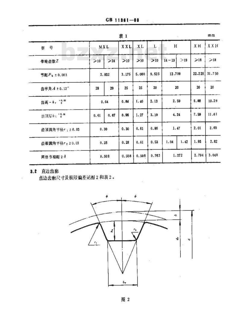 GB/T 11361-1989 同步带传动 带轮