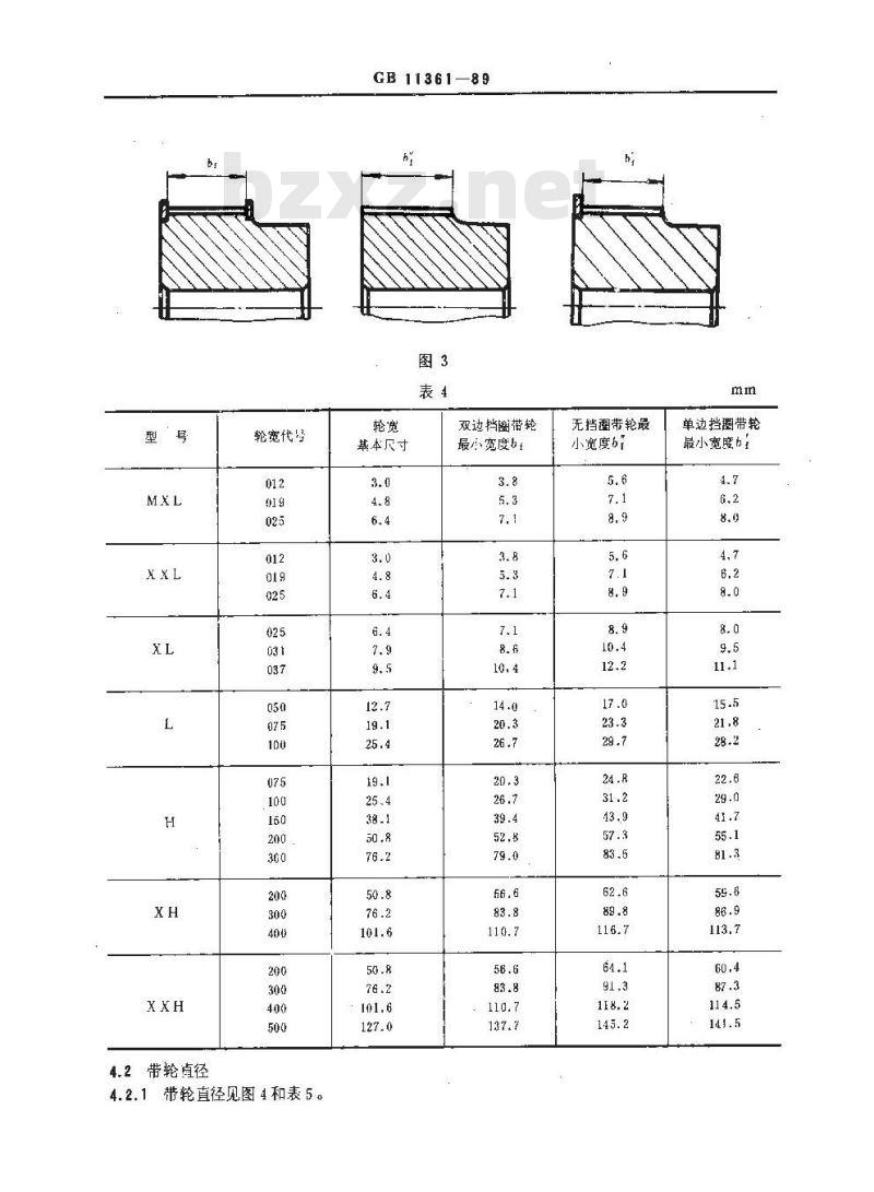GB/T 11361-1989 同步带传动 带轮