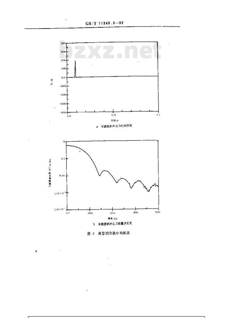 GB/T 11349.3-1992 机械导纳的试验确定 冲击激励法