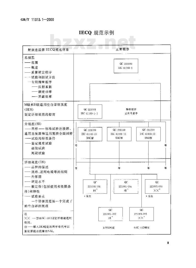 GB/T 11313.1-2000 射频连接器 第1-1部分：单或多系列空白详细规范