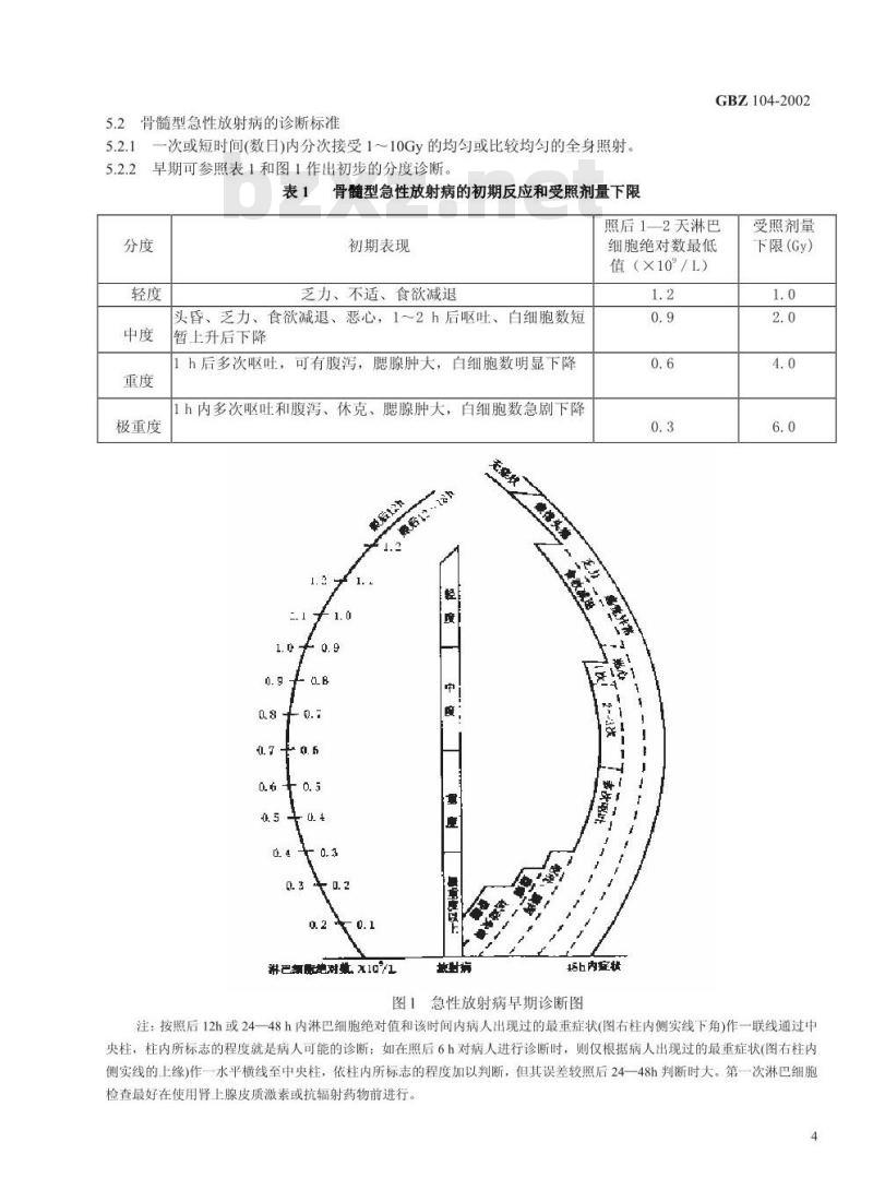 GBZ 104-2002 外照射急性放射病诊断标准