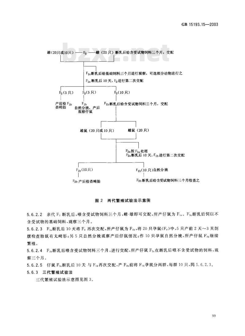 GB 15193.15-2003 繁殖试验