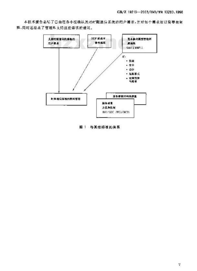 GB/Z 19219-2003 工业自动化--时限通信体系结构--时限通信系统的用户需求和网络管理