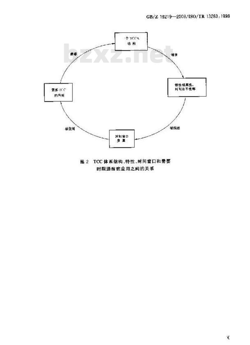 GB/Z 19219-2003 工业自动化--时限通信体系结构--时限通信系统的用户需求和网络管理
