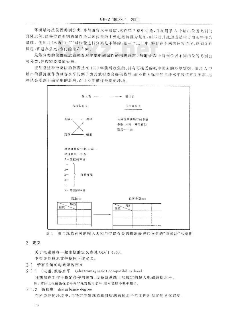 GB/Z 18039.1-2000 电磁兼容 环境 电磁环境的分类