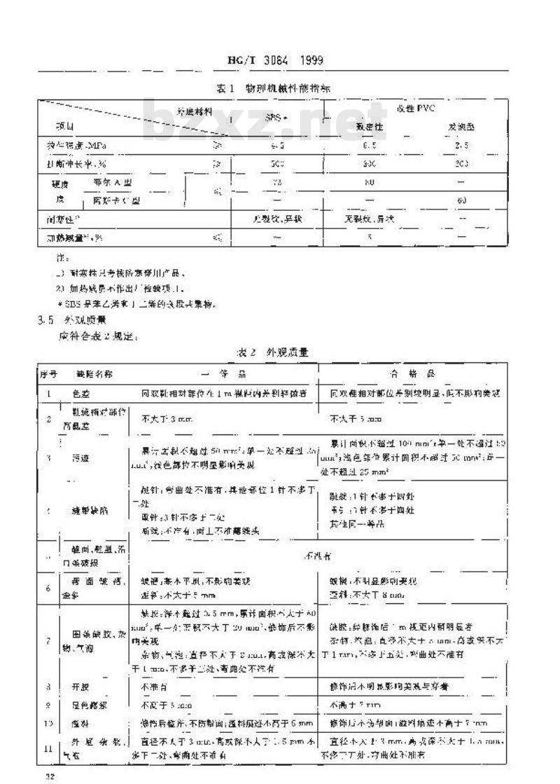 HG/T 3084-1999 注塑鞋