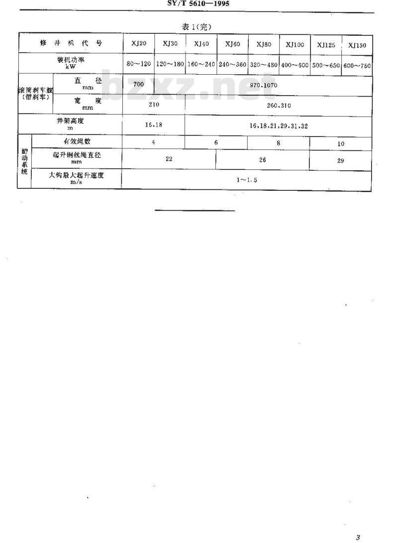 SY/T 5610-1995 石油修井机型式与基本参数