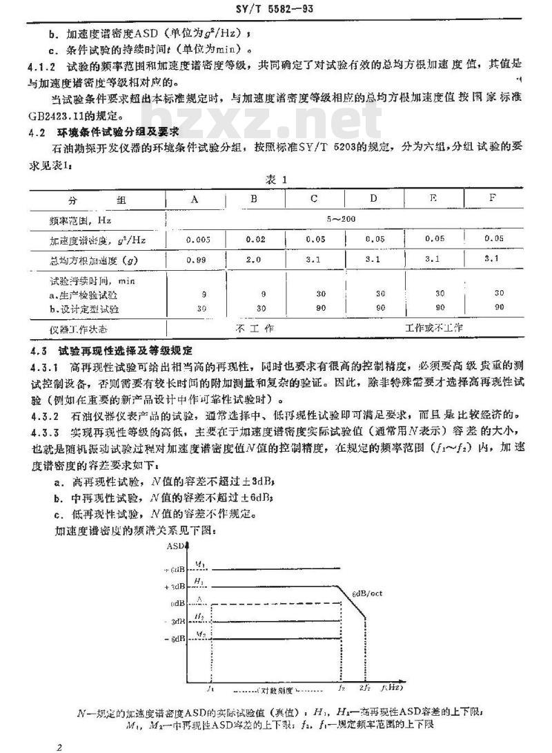 SY/T 5582-1993 石油勘探开发仪器基本环境试验 试验N： 宽带随机振动试验方法