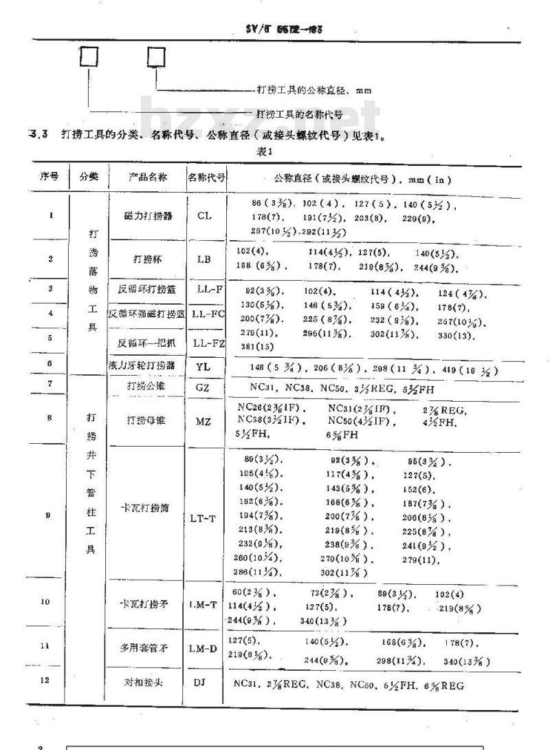 SY/T 5572-1993 钻井用打捞工具分类与通用技术条件
