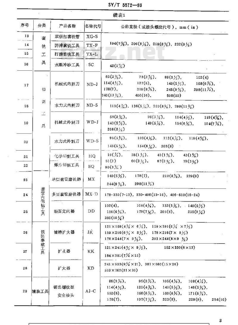 SY/T 5572-1993 钻井用打捞工具分类与通用技术条件