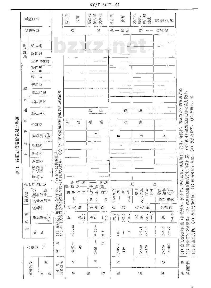 SY/T 5477-1992 碎屑岩成岩阶段划分规范