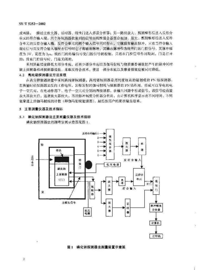 SY/T 5252-2002 岩样的自然伽马能谱分析方法