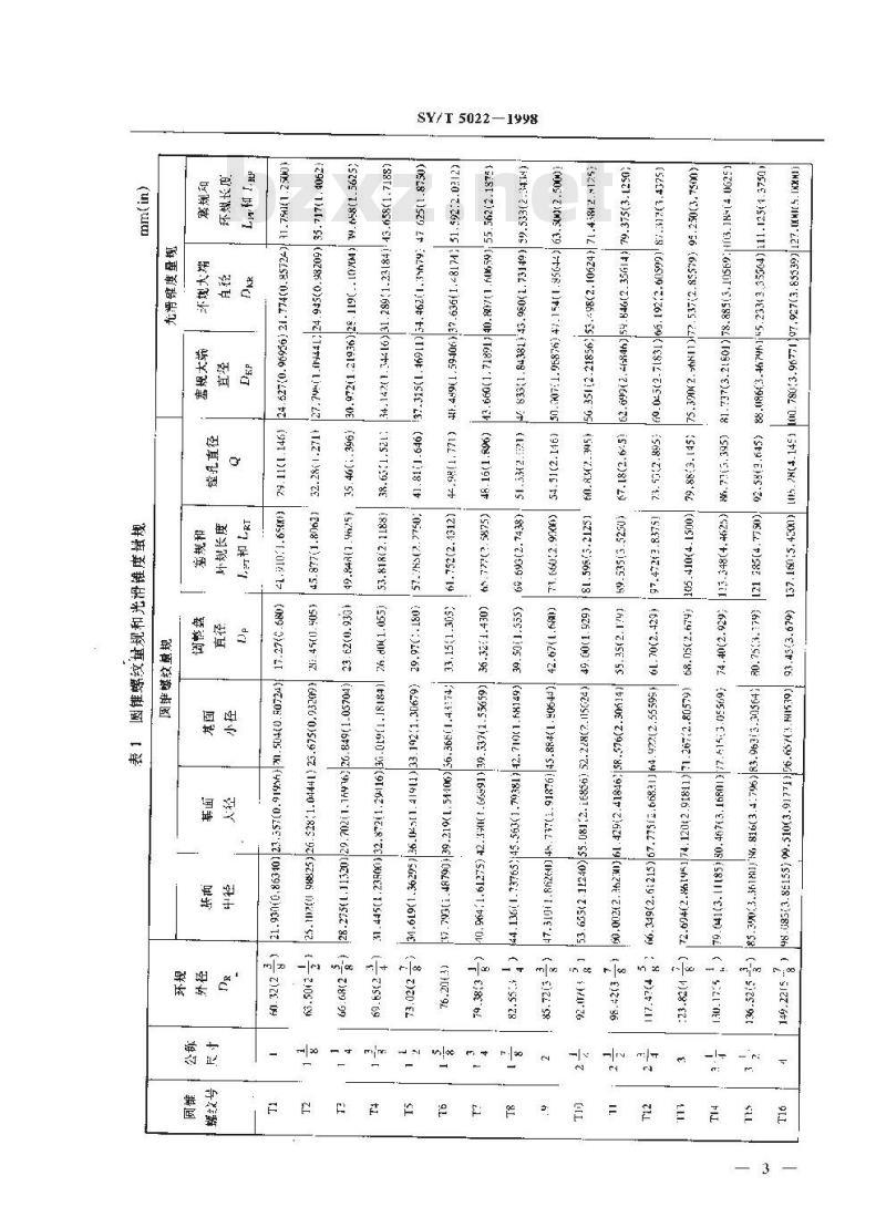 SY/T 5022-1998 钻井泵用锥柱螺纹量规