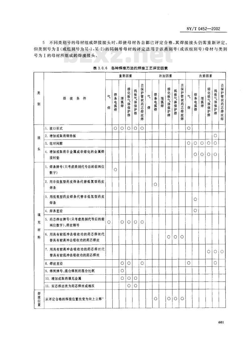 SY/T 0452-2002 石油天然气金属管道焊接工艺评定