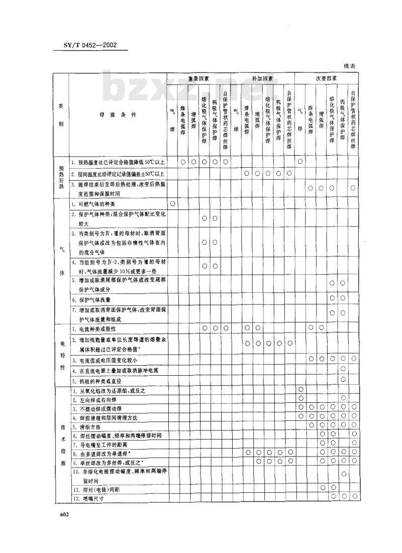 SY/T 0452-2002 石油天然气金属管道焊接工艺评定