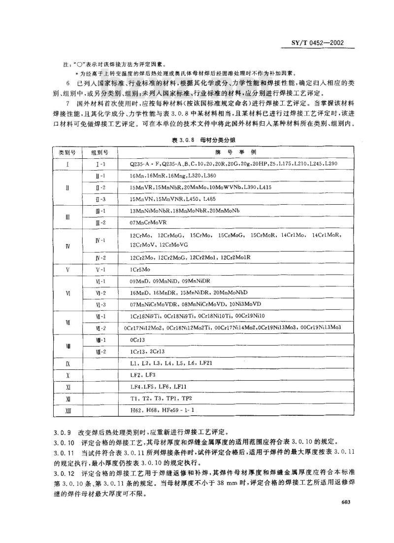 SY/T 0452-2002 石油天然气金属管道焊接工艺评定