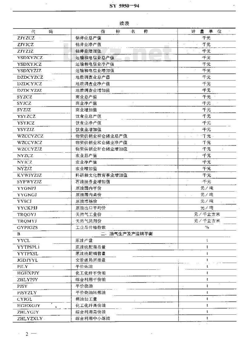 SY 5950-1994 石油工业计划统计指标代码
