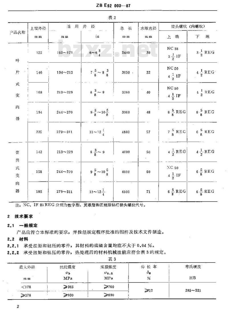 SY 5635-1993 变向器