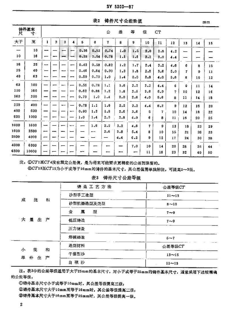 SY 5303-1987 石油钻采机械产品用球墨铸铁件通用技术条件