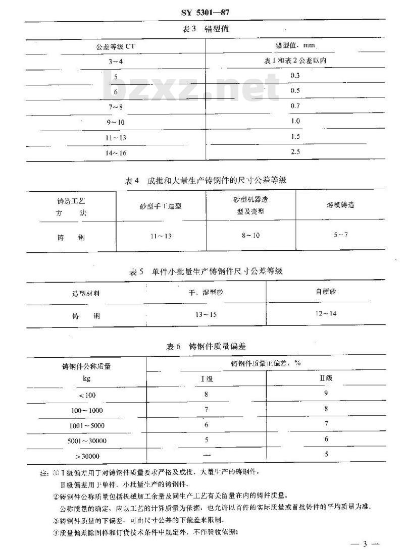 SY 5301-1987 石油钻采机械产品用碳素钢和普通合金钢铸件通用技术条件
