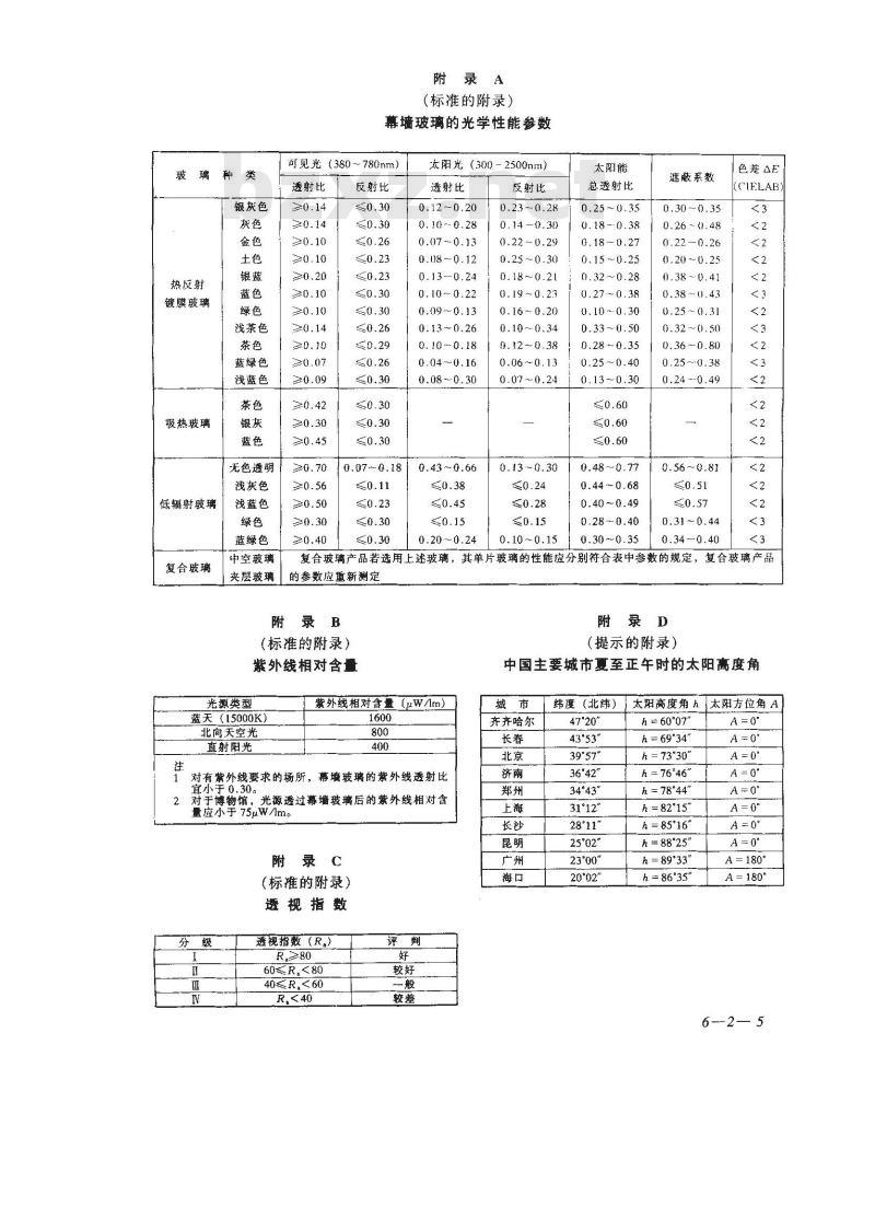 GB/T 18091-2000 玻璃幕墙光学性能GB/T18091-2000