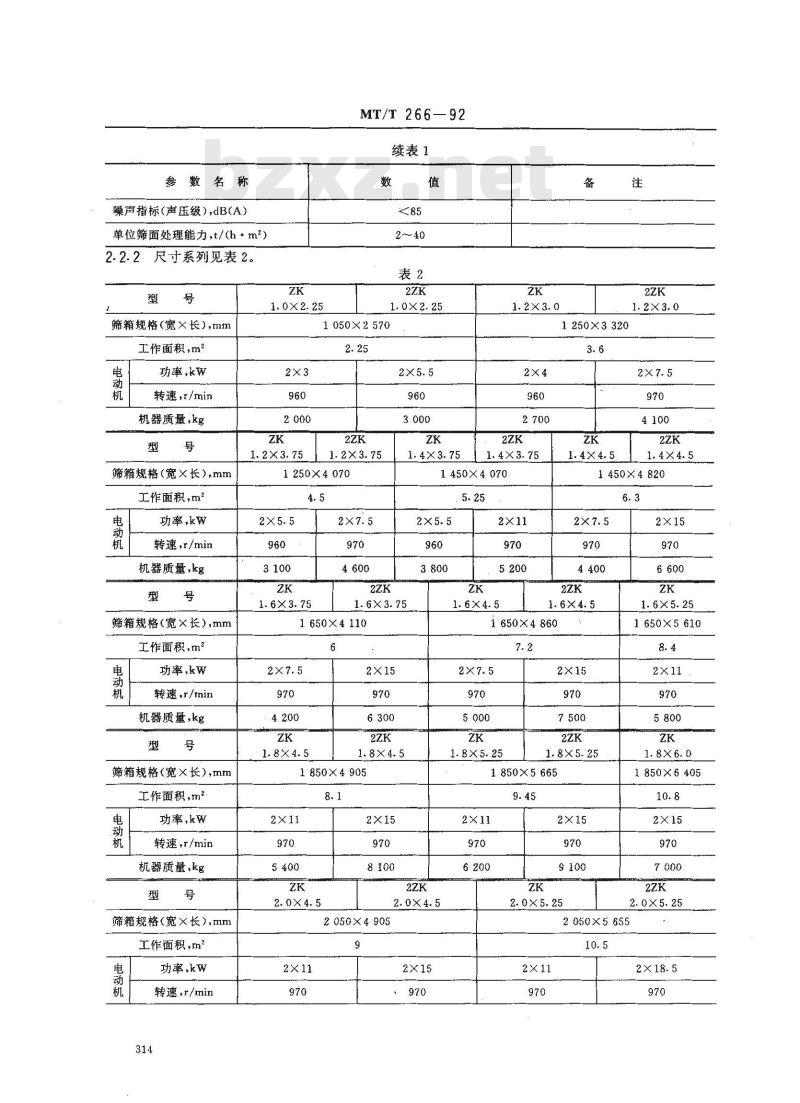 MT/T 266-1992 块偏心直线振动筛 基本参数系列