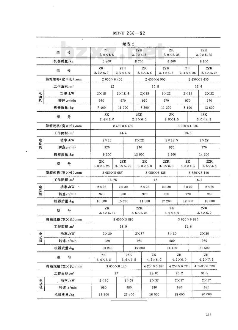 MT/T 266-1992 块偏心直线振动筛 基本参数系列
