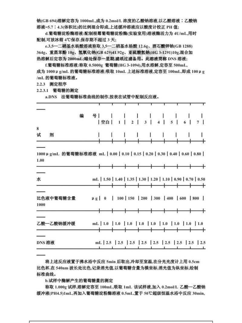 QB 1613-1992 食品添加剂β-环状糊精