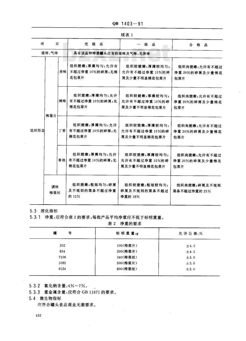 QB 1403-1991 调味榨菜罐头
